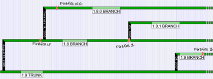Firefox 3 roadmap
