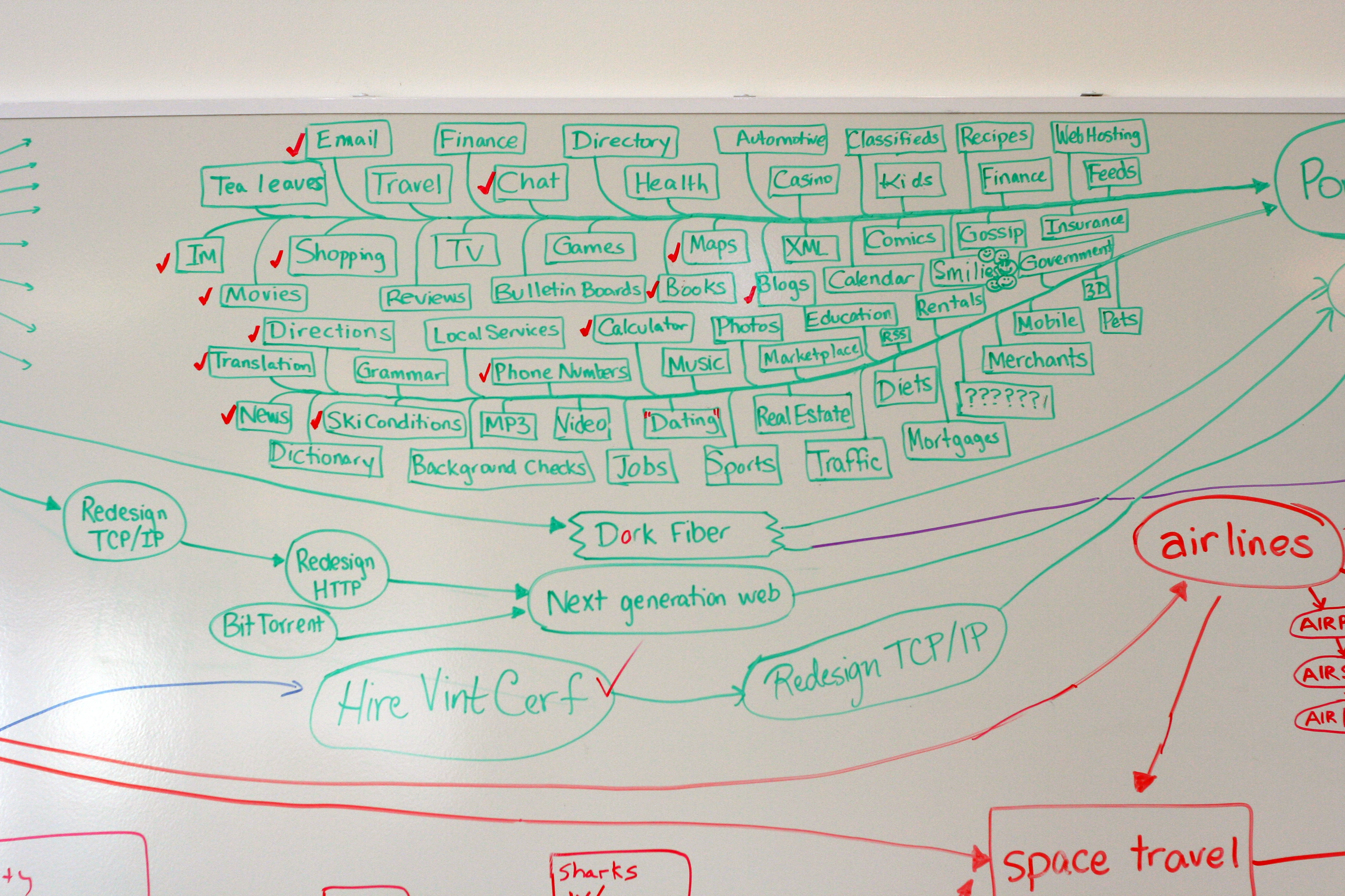 Google master plan: service offerings