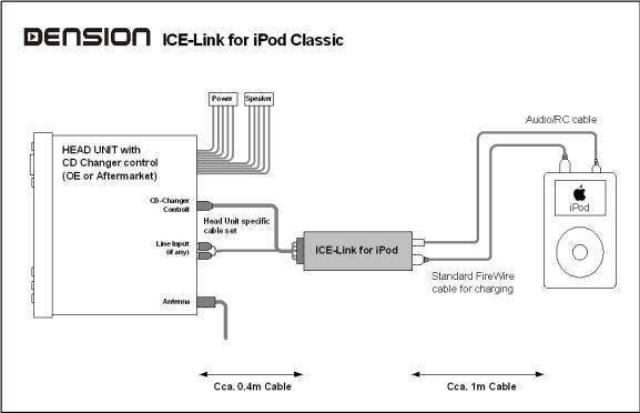 Ice-Link diagram