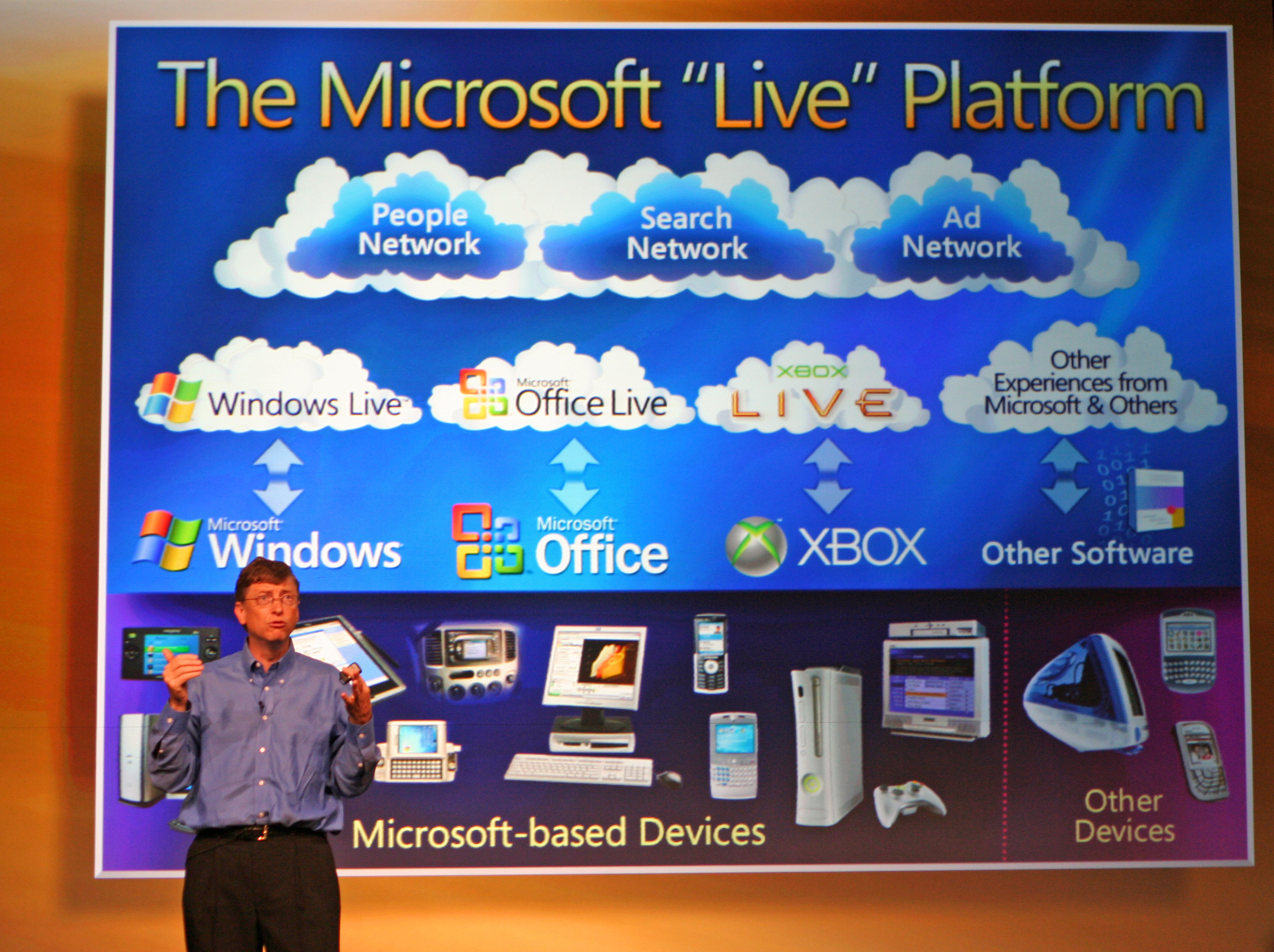 Microsoft Live platform