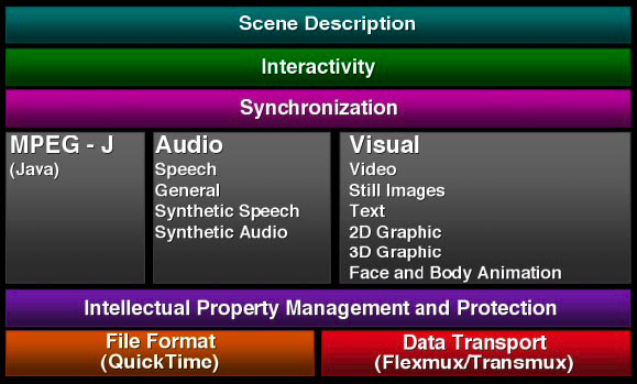 MPEG4 container