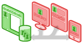 OpenSocial server client illustration