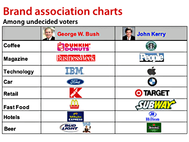 undecided voters brands