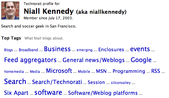 Technorati personal tag cloud