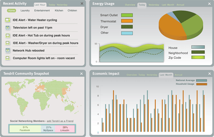 Tendril monitoring dashboard view