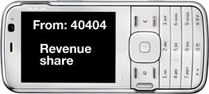 Twitter SMS revenue share illustration