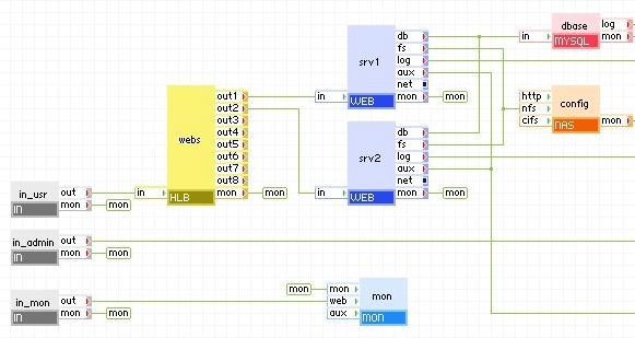 Web application configuration
