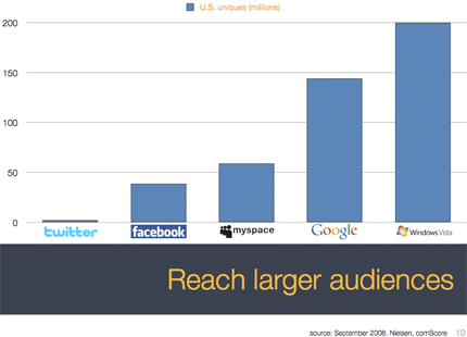 Graph of available audience populations of major widget platforms