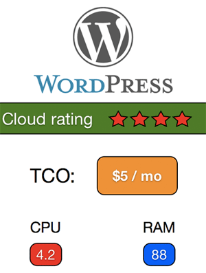 WordPress cloud rating mockup